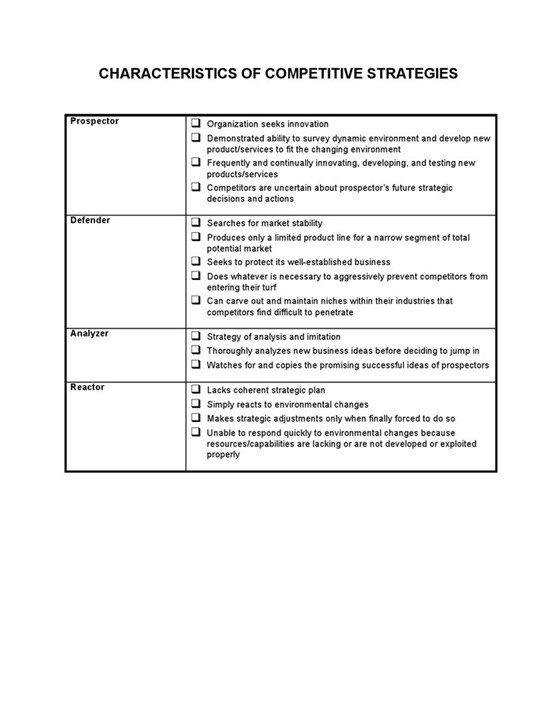 Characteristics20of20competitive20strategies 1