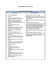 Compensable20work20chart 1